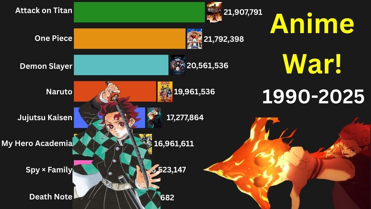 The Most Popular Anime Every Year (1990-2025)