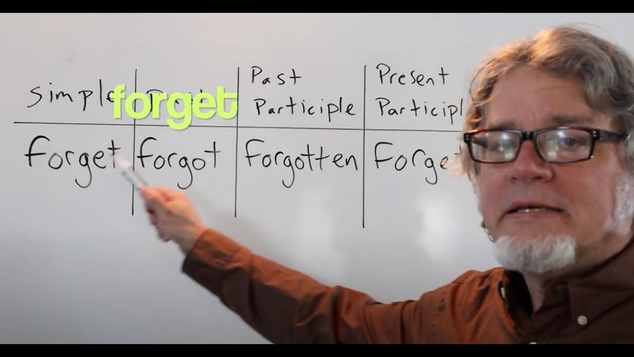 forget