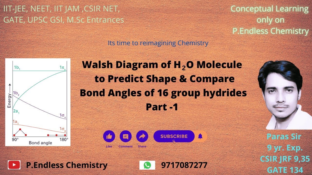 Walsh Diagram of H2O to Predict Shapes and compare the Bond angles of 16 group hydrides#jee#gate