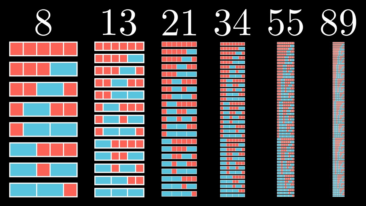 Secrets of the Fibonacci Tiles - 3B1B Summer of Math Exposition