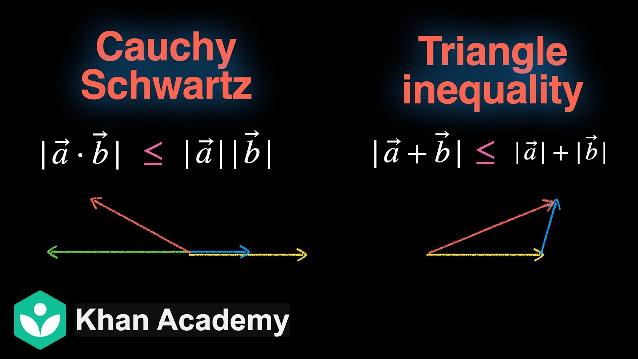 Cauchy-Schwartz and Triangle inequality of vectors | Vector Algebra | Grade 12 | Math | Khan Academy