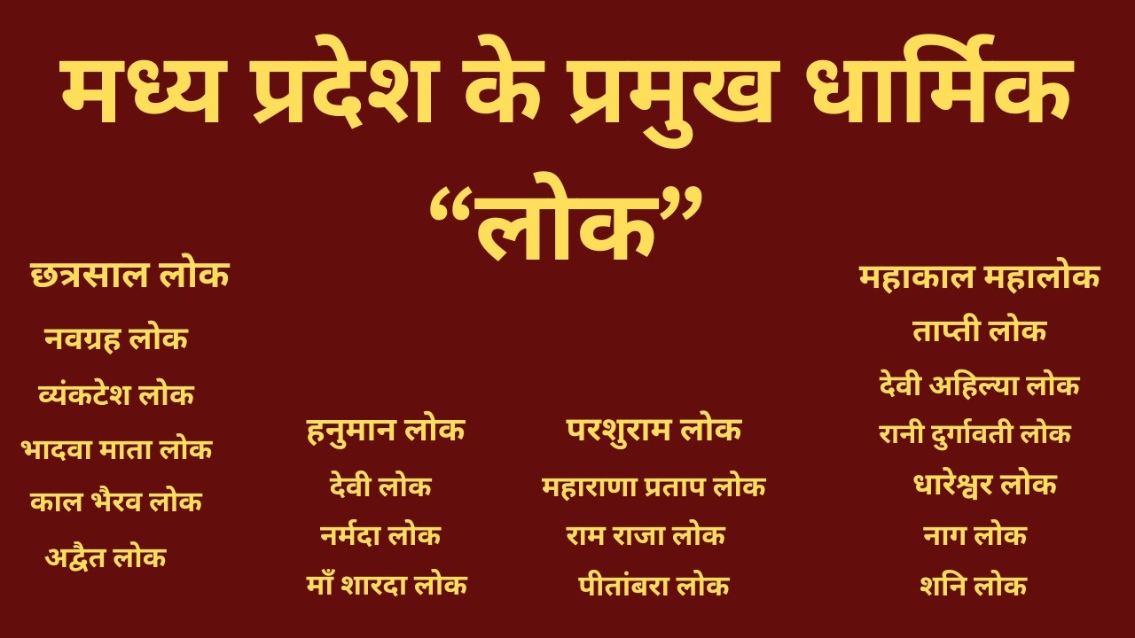 मध्य प्रदेश के प्रमुख धार्मिक “लोक”