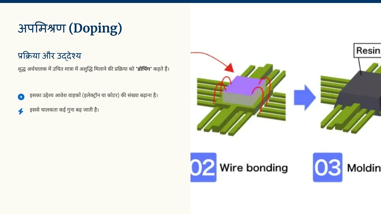 अर्धचालक # semiconductor for class 12th