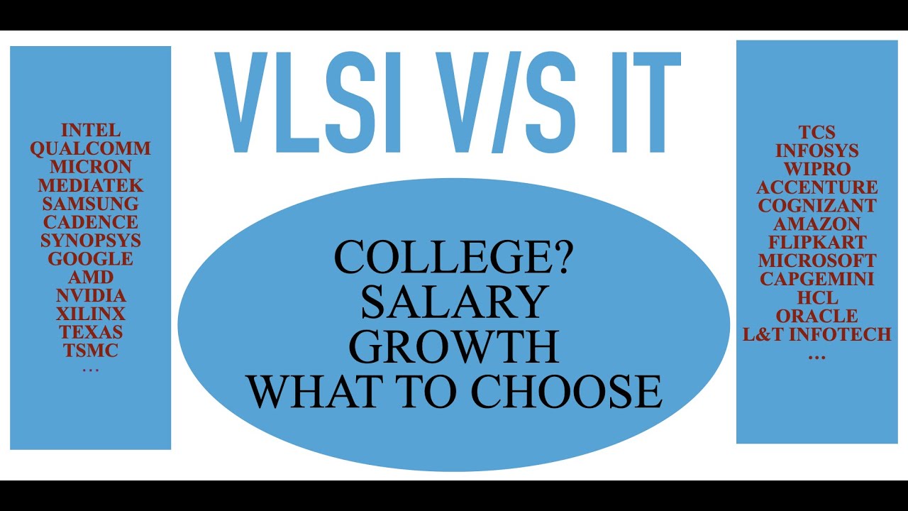VLSI or IT job | Electronics engineers career | Salary of VLSI / IT jobs in India | Growth after job