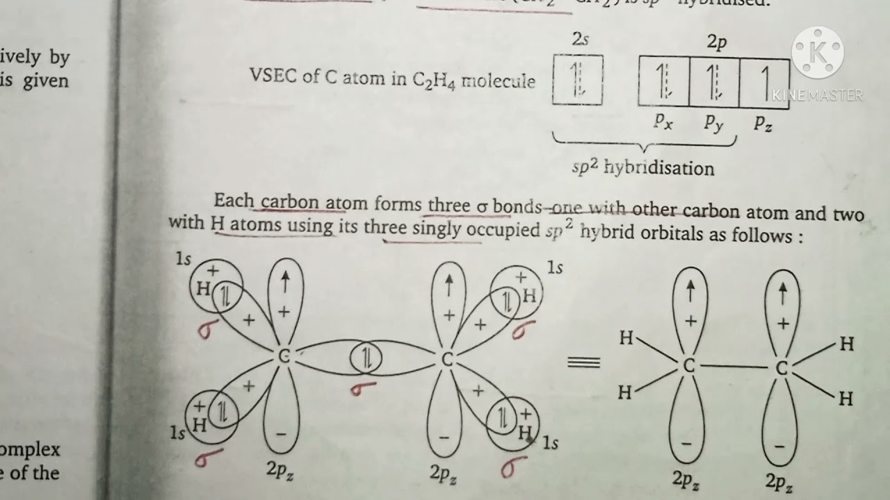 zeise salt mathod of prepration,structure and bonding| transition metal alkenes complex |solid video