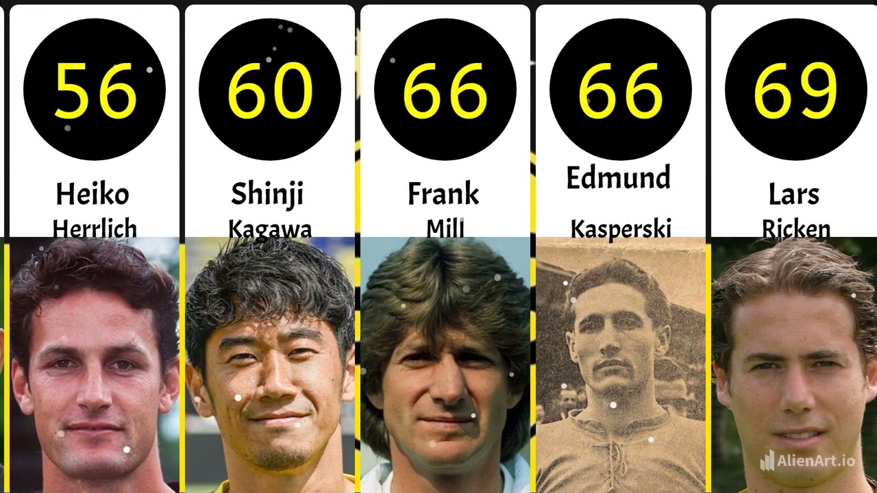 Borussia Dortmund's top 50 scorers ⚽ #football  #statistics #germany #bundesliga