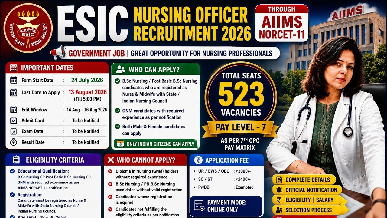 ESIC Nursing Officer Recruitment 2026 Through AIIMS NORCET-11 | Apply Online | Eligibility, Salary