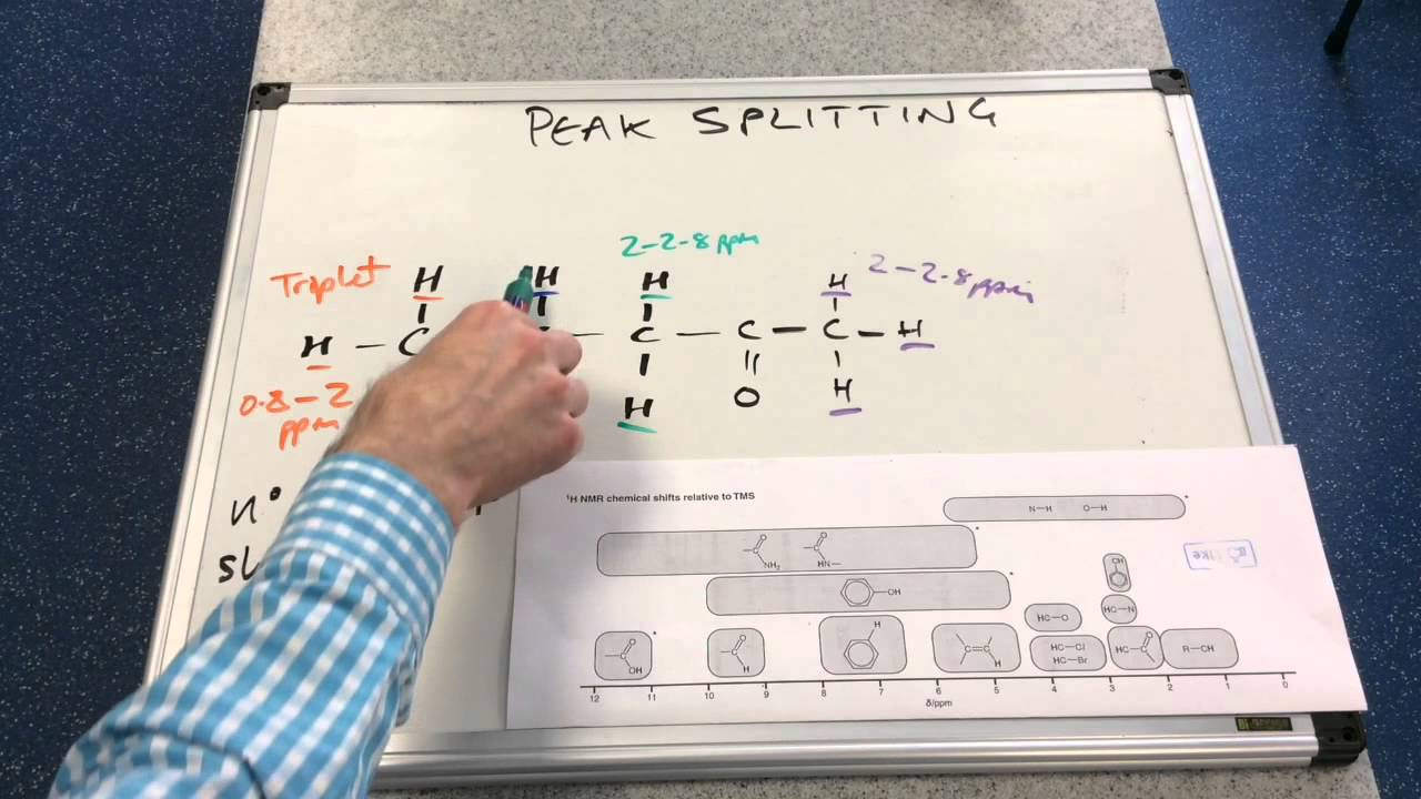 Proton NMR 4 - More Peak Splitting