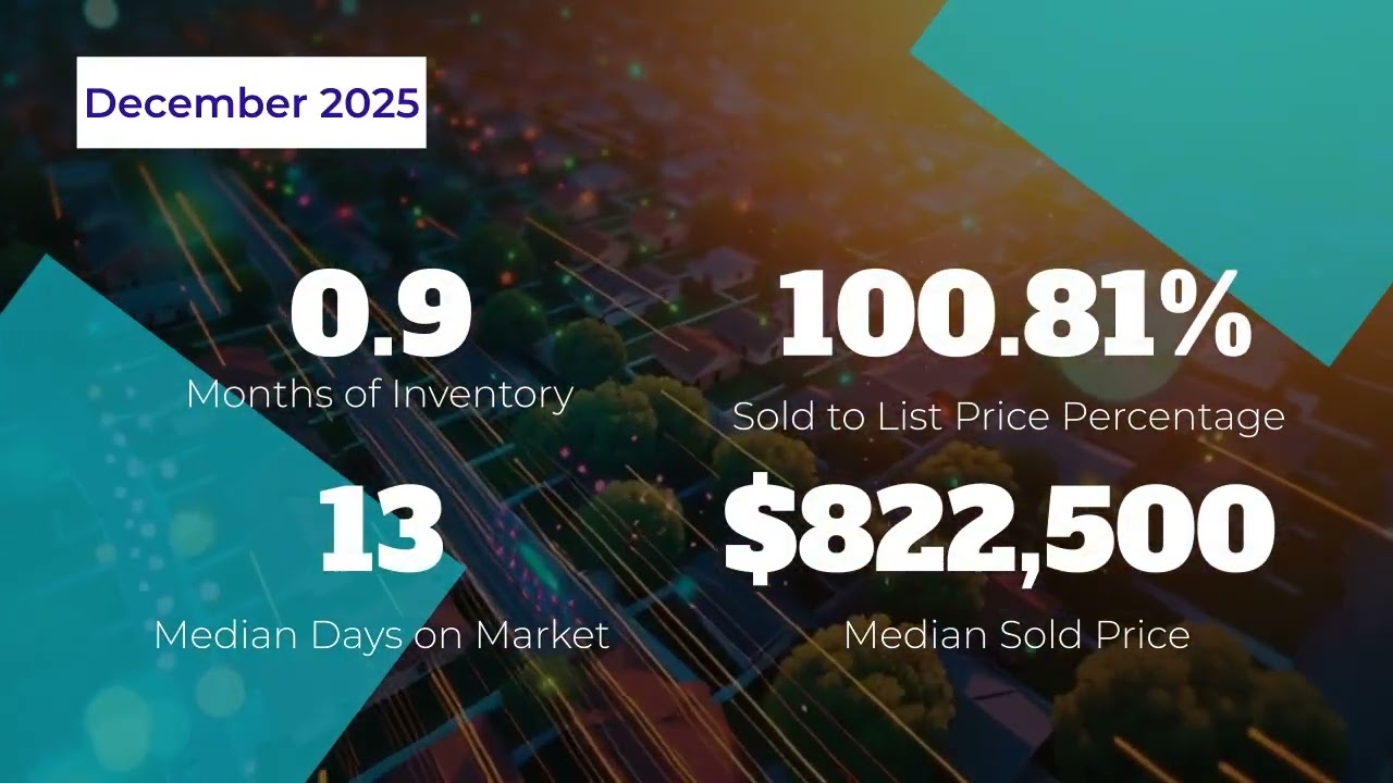 Housing Market Trends in Fairfax, VA.