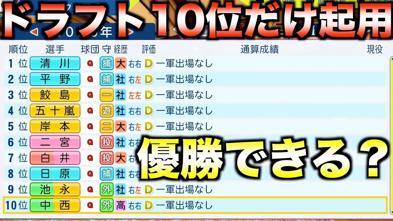 ドラフト10位の架空選手だけ獲得して優勝するには何年かかるのか？【パワプロ2025】