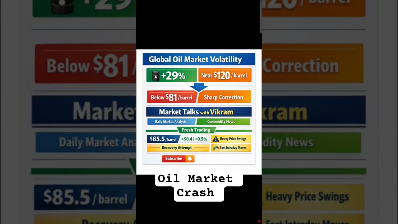 Oil Market में झटका! $120 से $81 गिरा Crude, Trump-Iran संकेत के बाद अब अगला बड़ा Move?