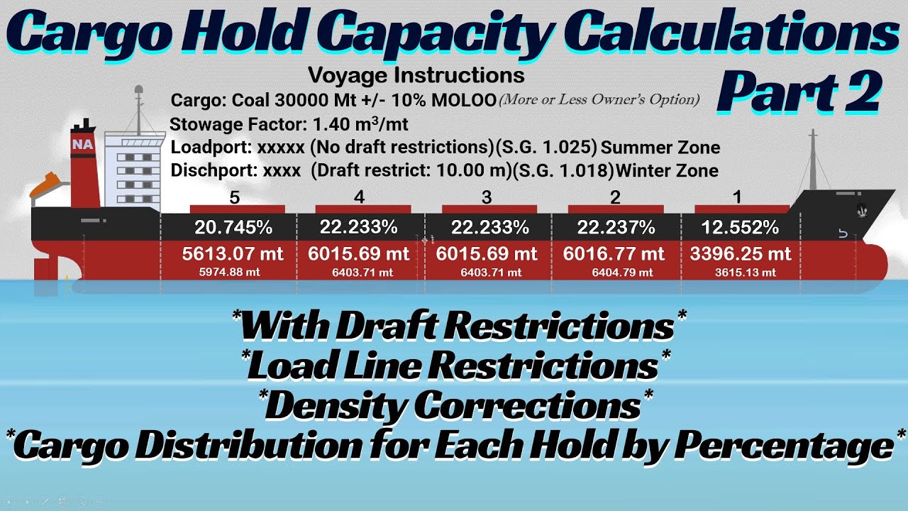 Cargo Hold Capacity Calculations Part 2: Draft & Load Line Restrictions with Density Corrections