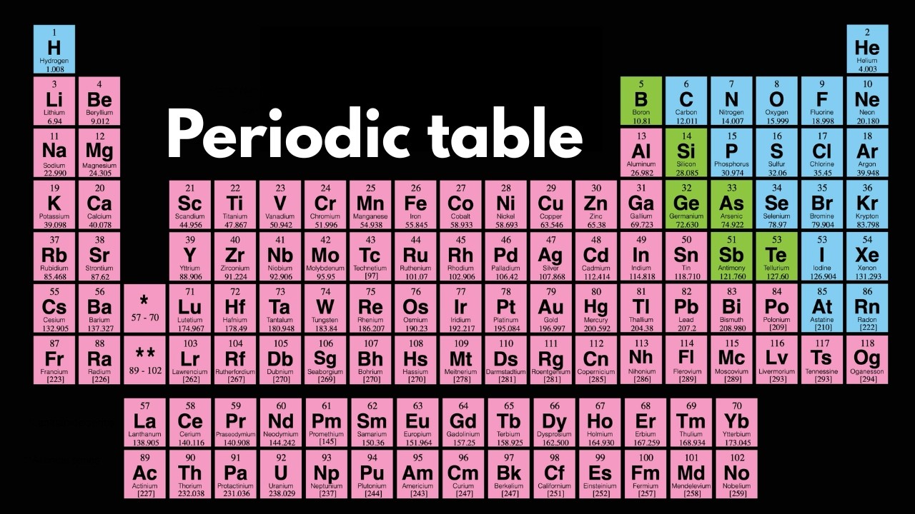 The periodic table | Chemistry | Khan Academy