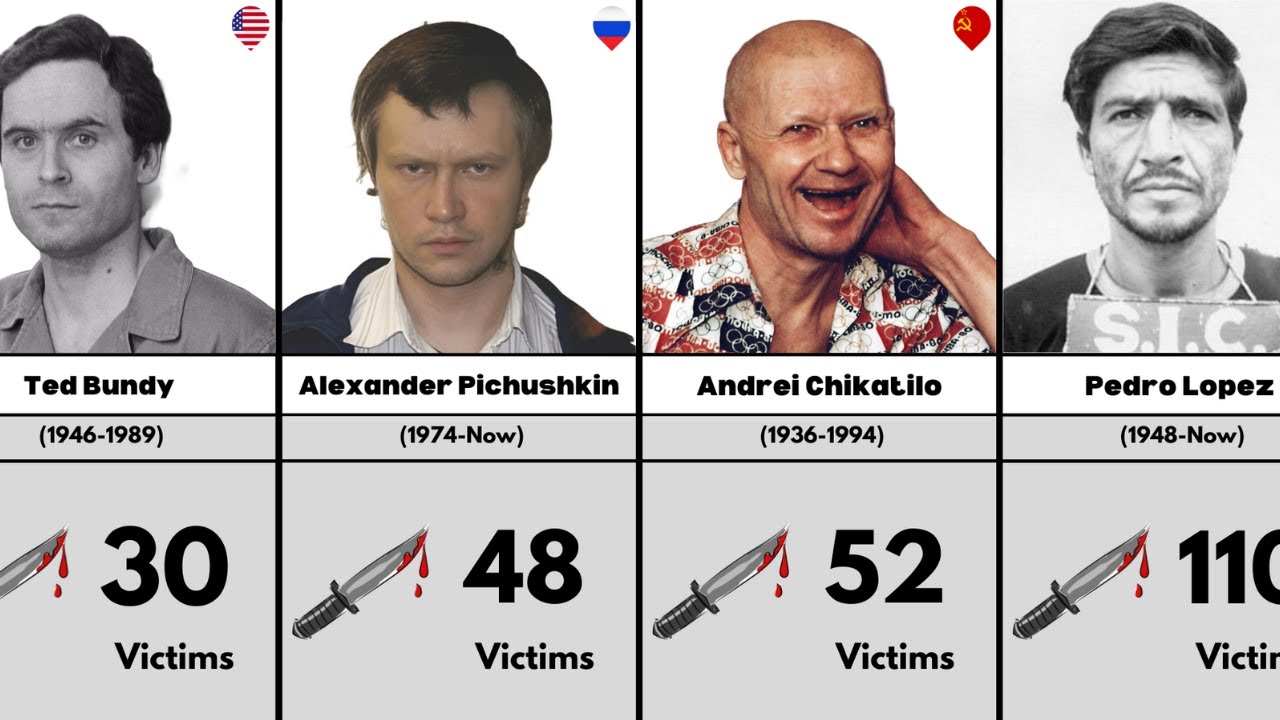 Ranking Serial Killers by Kill Count