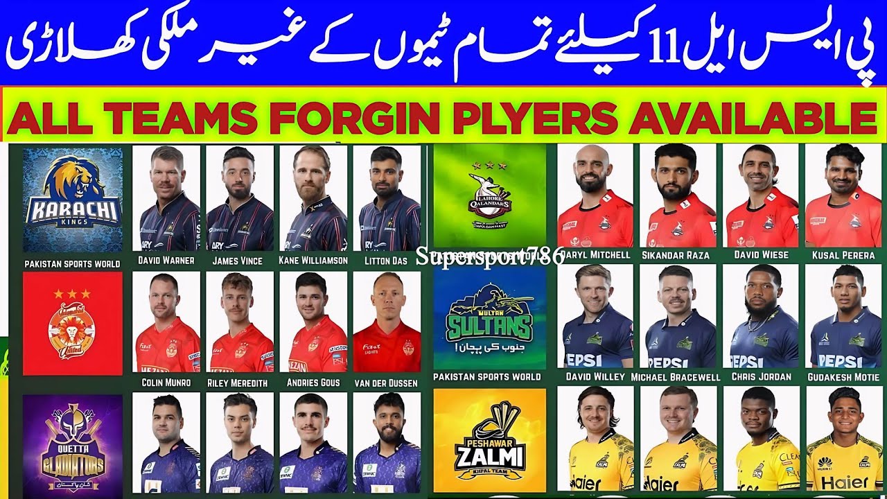 PSL 2026 All Teams Foreign Players Available for Retention & Draft 🔥 | Big Names List
