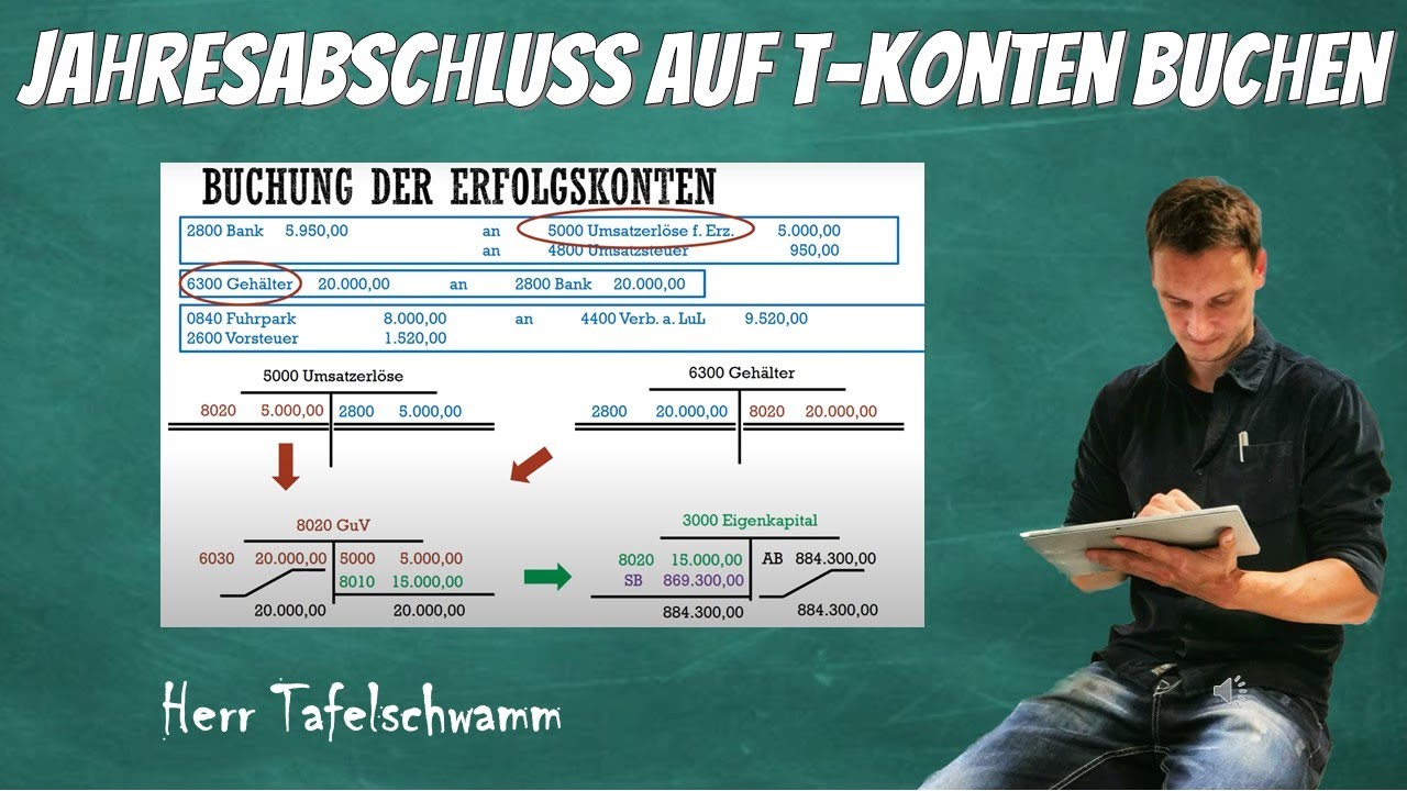 Buchen mit allen Konten! Bestandskonten + Erfolgskonten + Steuerkonten! Einfach erklärt!