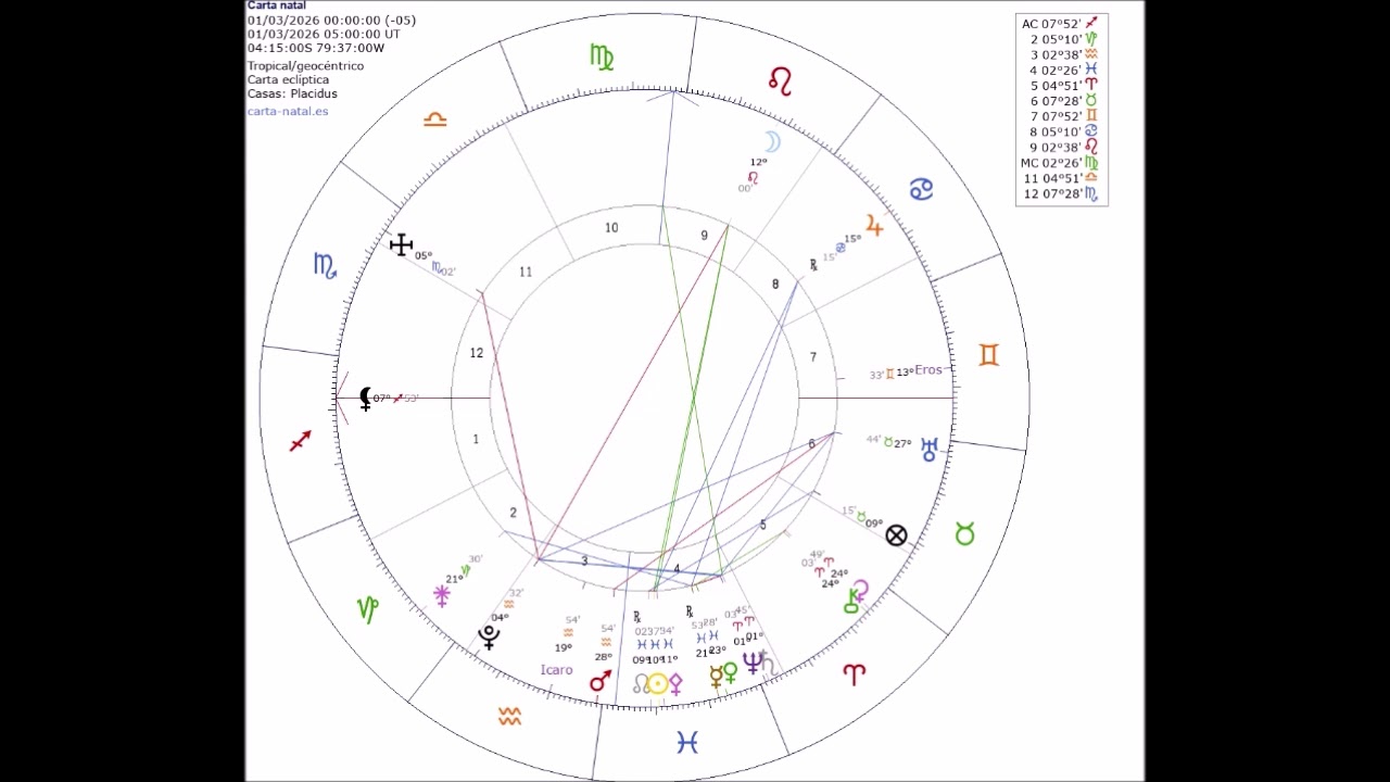 Horóscopo Marzo 2026 (12 signos)