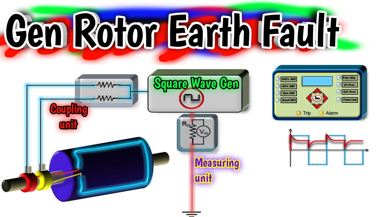 Gen Rotor Earth Fault Protection - Square Wave & DC Injection Method