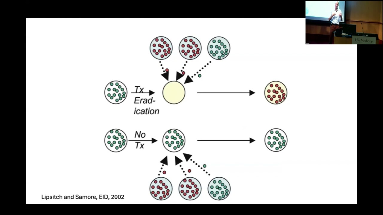 Antimicrobial use and resistance: what can we do better?
