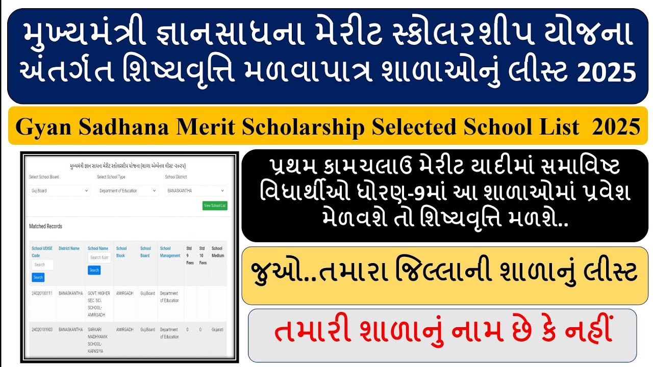 GYAN SADHANA SCHOLARSHIP SCHOOL LIST 2025 | જ્ઞાન સાધના શિષ્યવૃત્તિ શાળા લીસ્ટ 2025 #gyansadhana2025