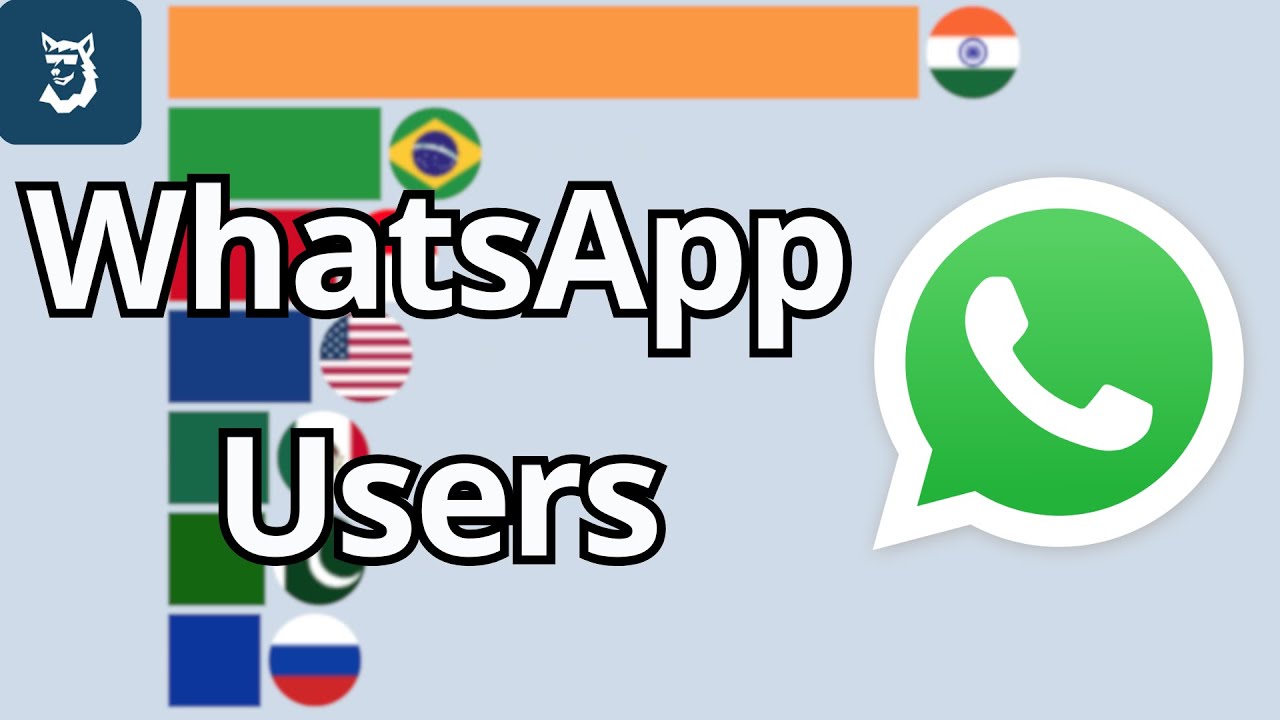 Страны С Наибольшим Числом Пользователей WhatsApp 2010 - 2025