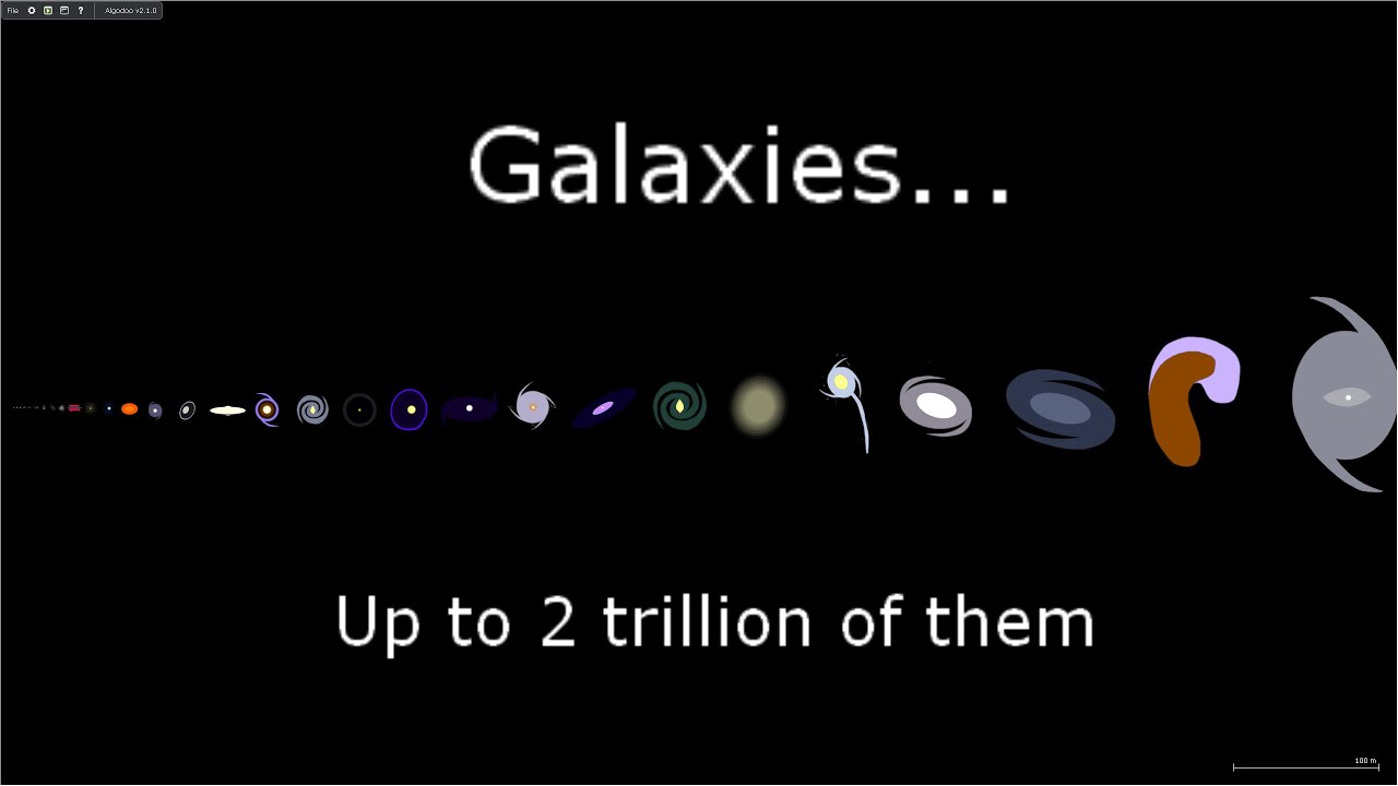 Galaxies Size Comparison