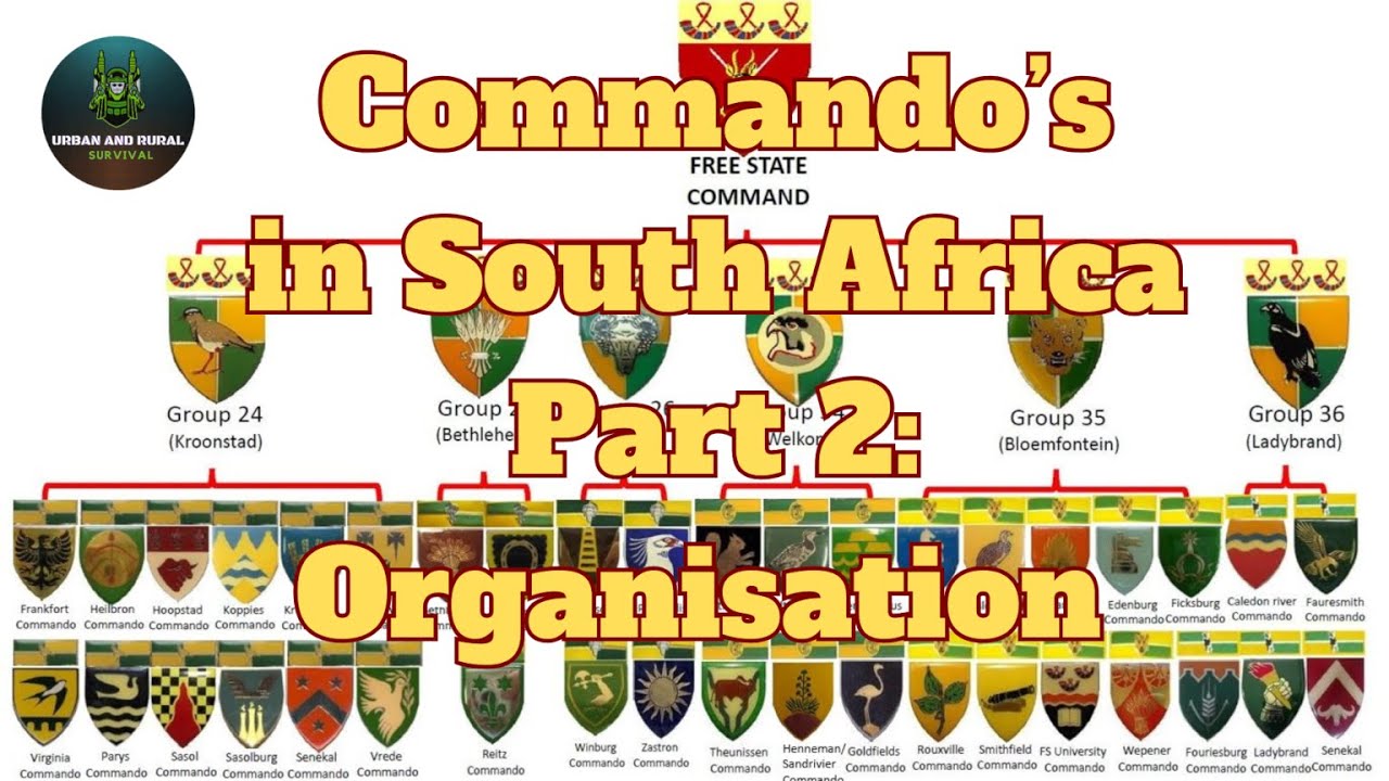 Commando's in South Africa part 2: Organisation of Commandos