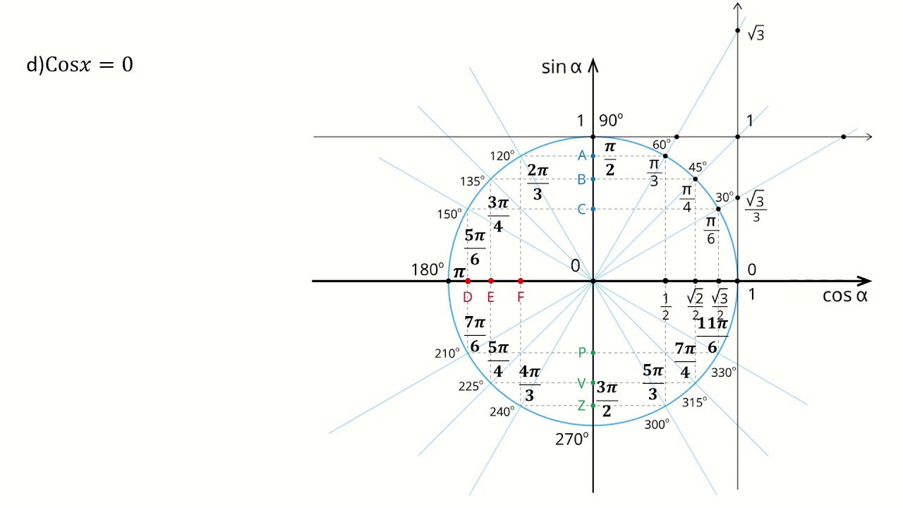 Trigonometriskie vienādojumi