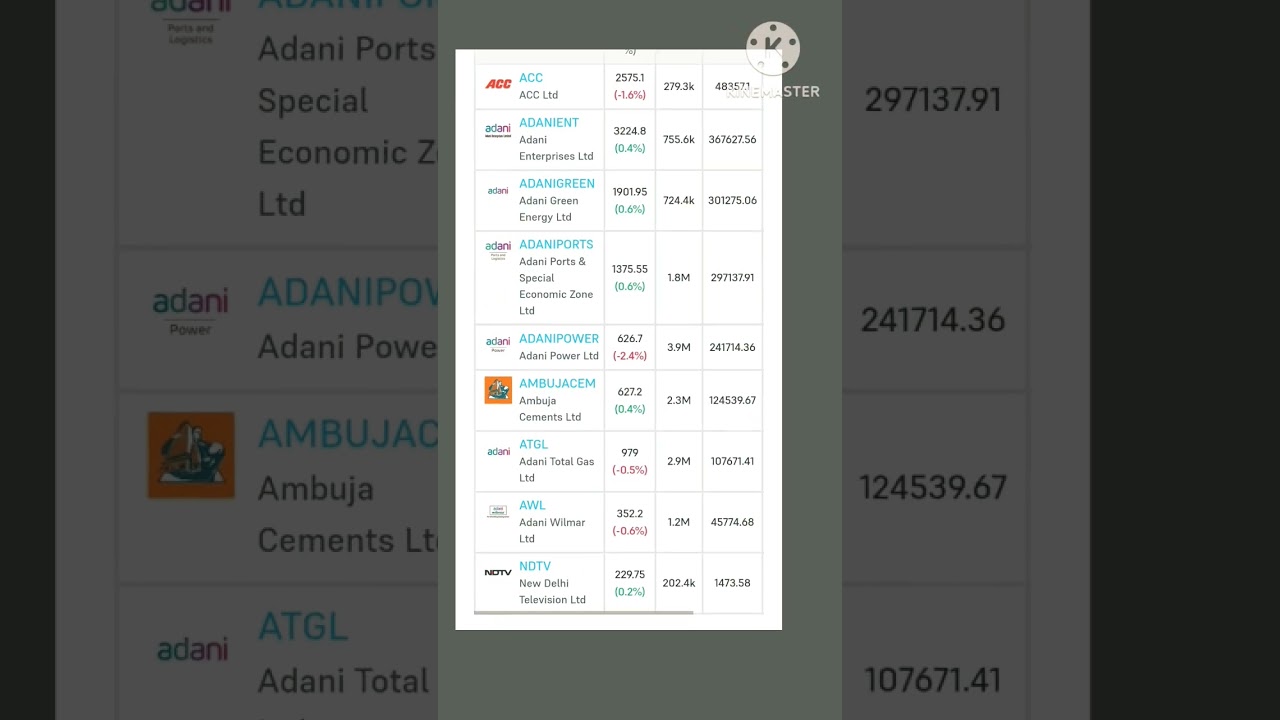 Adani Group list in share market