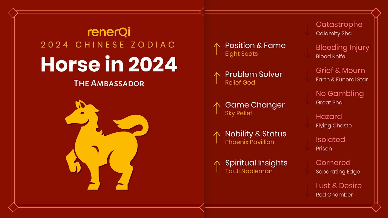 Китайский гороскоп 2024 года: Лошадь