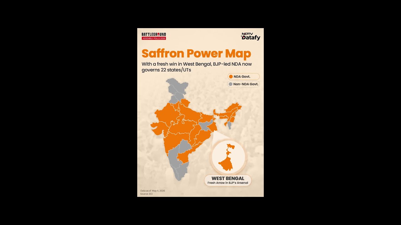 Election Results | BJP Expands National Footprint: NDA Now Governs 22 States/UTs After Bengal Win