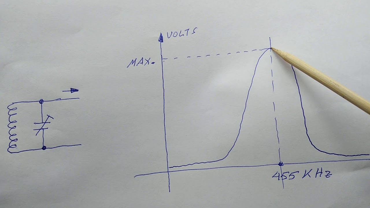 Funcionamento de um radio super heterodino a valvulas