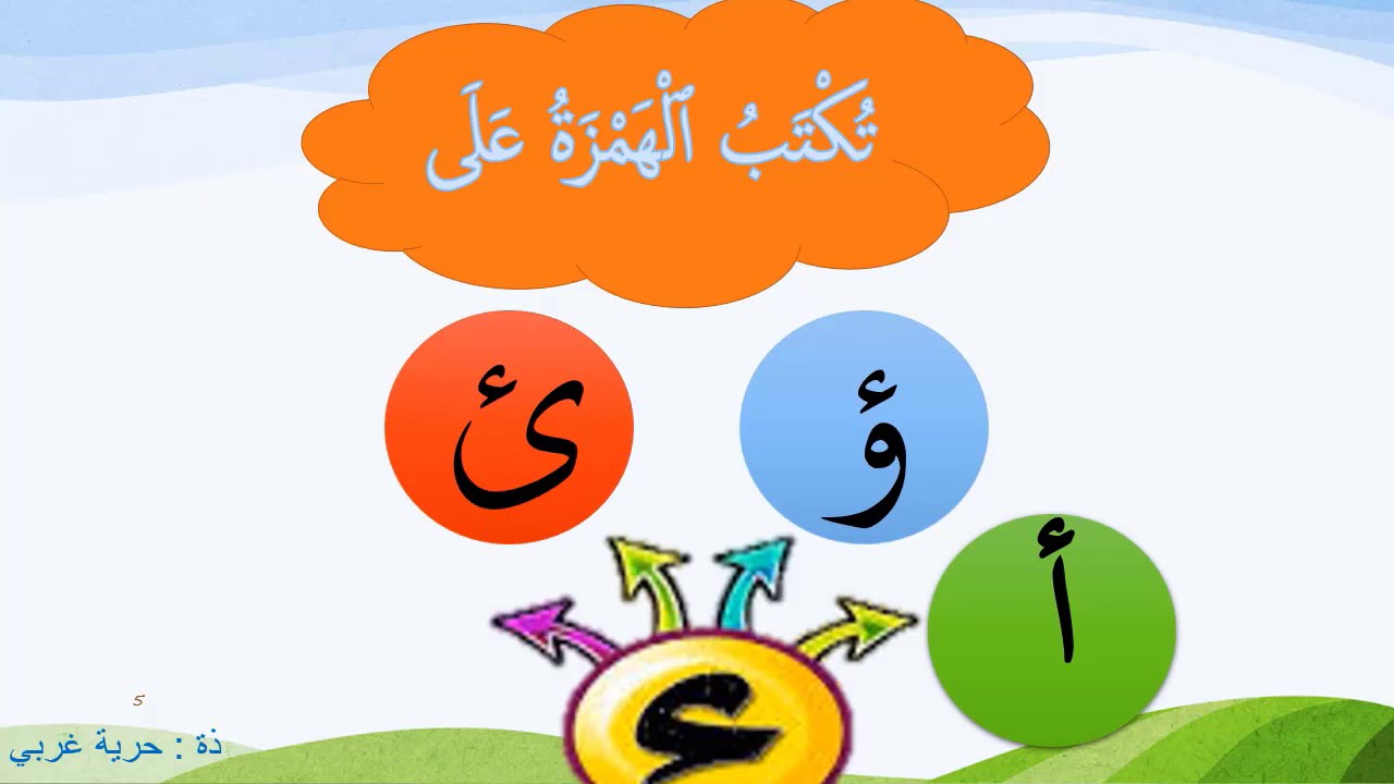 الهمزة المتطرفة