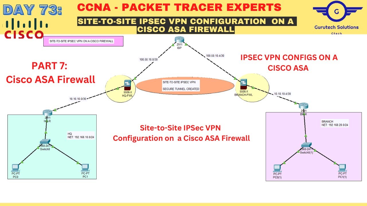 CCNA, ДЕНЬ 73: Конфигурация IPsec VPN типа «сеть-сеть» на межсетевом экране Cisco ASA | IPsec VPN...