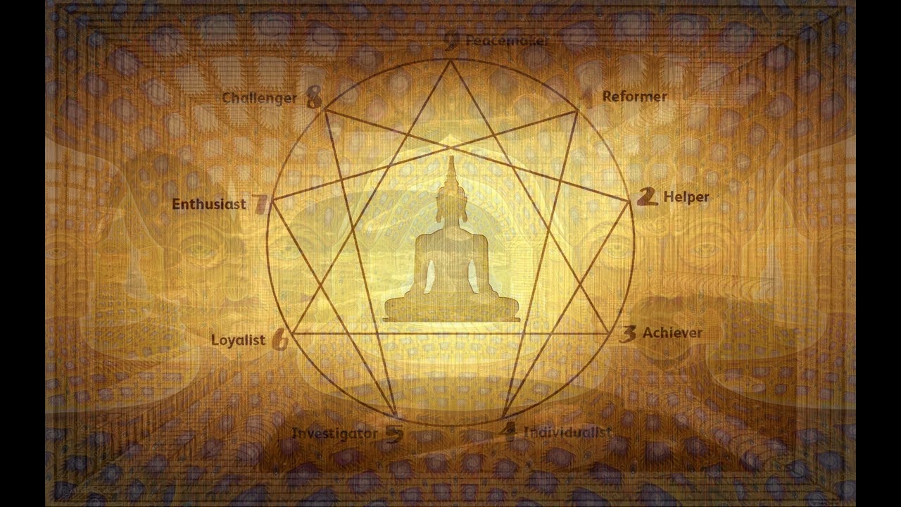 1.4 Enneagram - Triada Umysłu - Aspekty 5, 6, 7