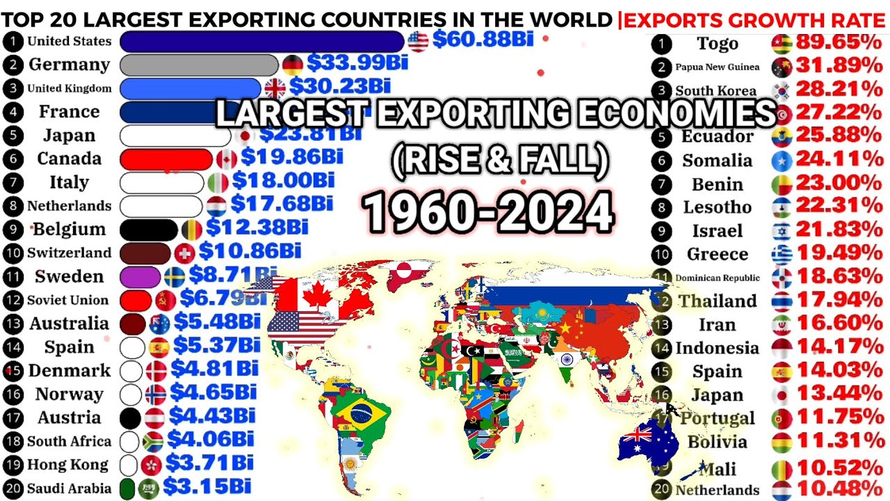 Top 20 richest countries in the world by Exports of Goods and services 1960-2024