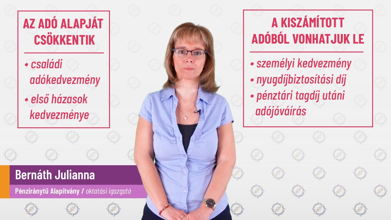 A személyi jövedelemadó (SZJA)