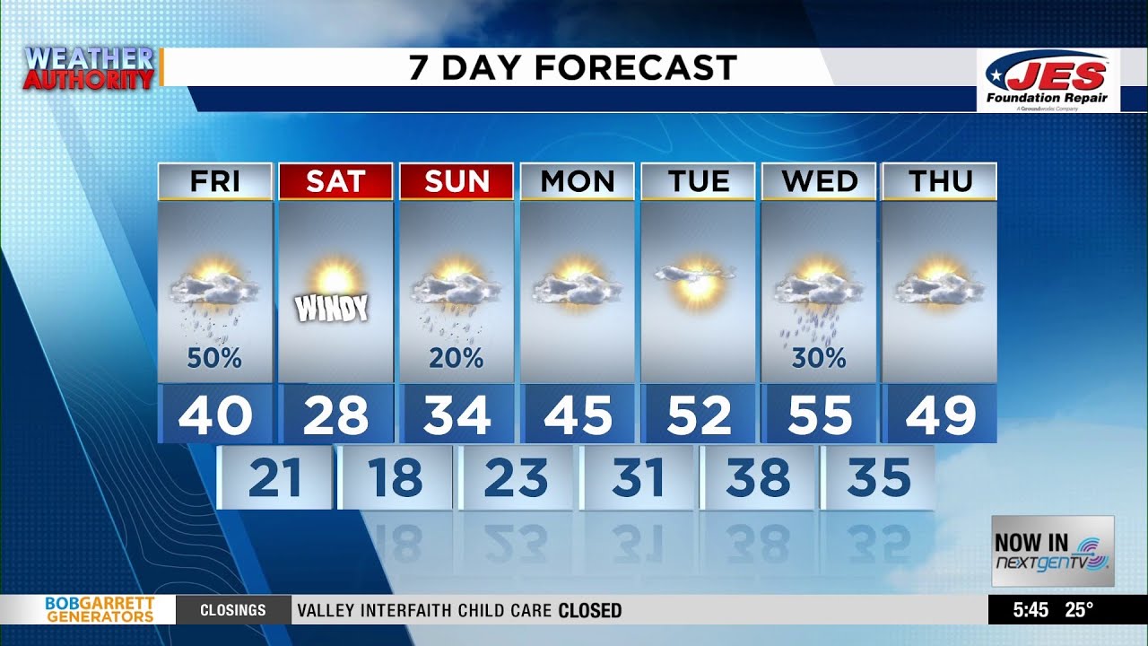 Southwest, Central Virginia Weather | 5:45 a.m. - Feb. 6, 2026