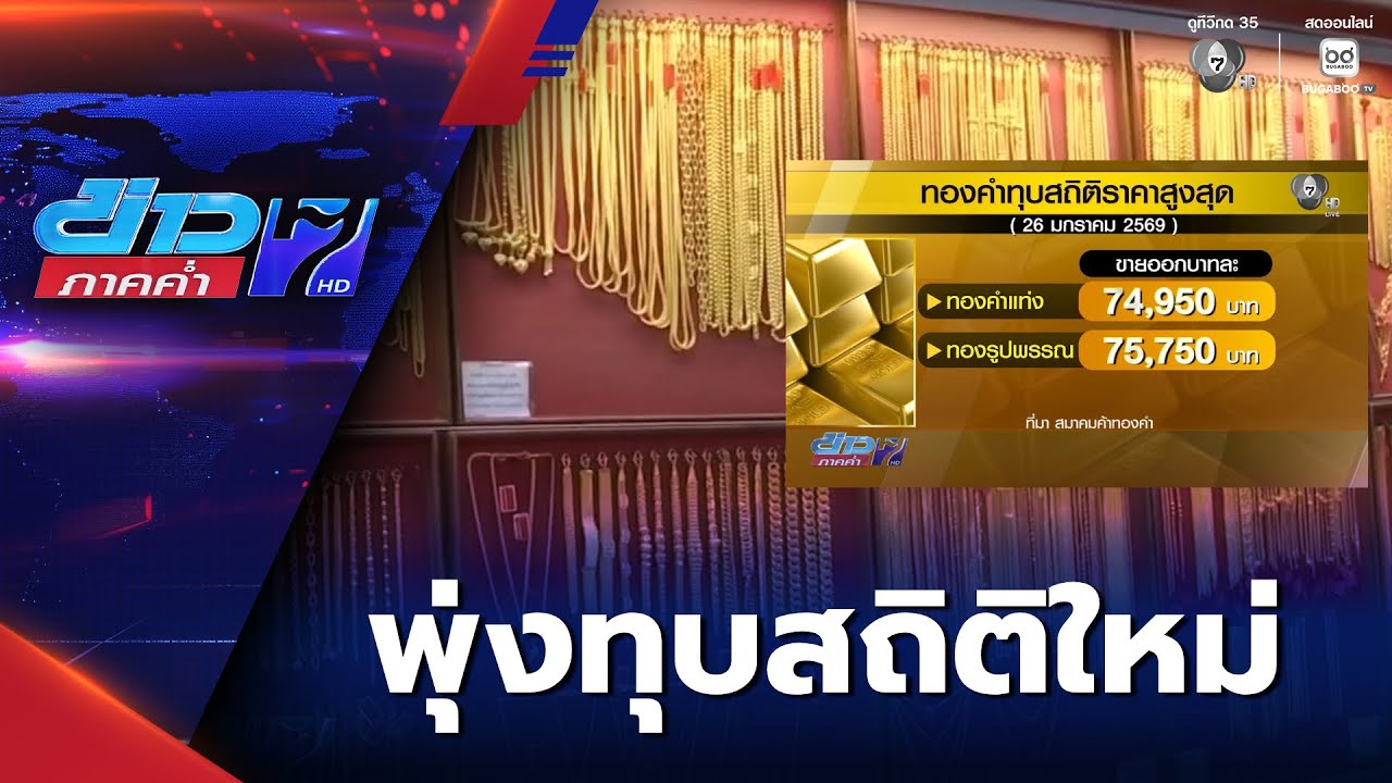 ราคาทองพุ่งทุบสถิติใหม่ต่อ ทองแท่งใกล้ 75,000 บาท | ข่าวภาคค่ำ