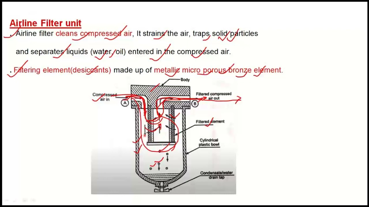 PUMP OPERATOR (KWA) FLUID VALVES  PART 8