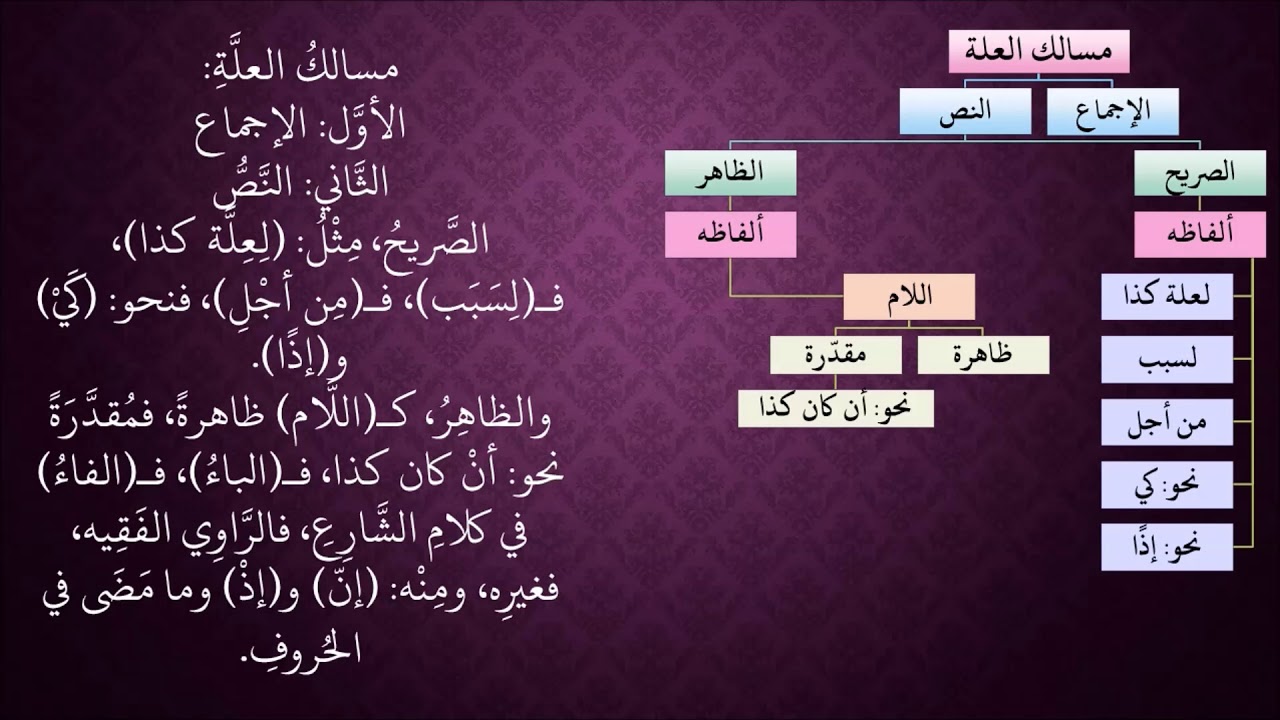 الدرس 344   مسالك العلة الإجماع، النص