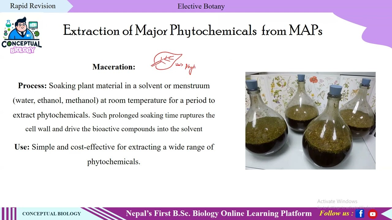 Pharmacognosy : Scopes and Phytochemical Extraction of MAPs - Part I