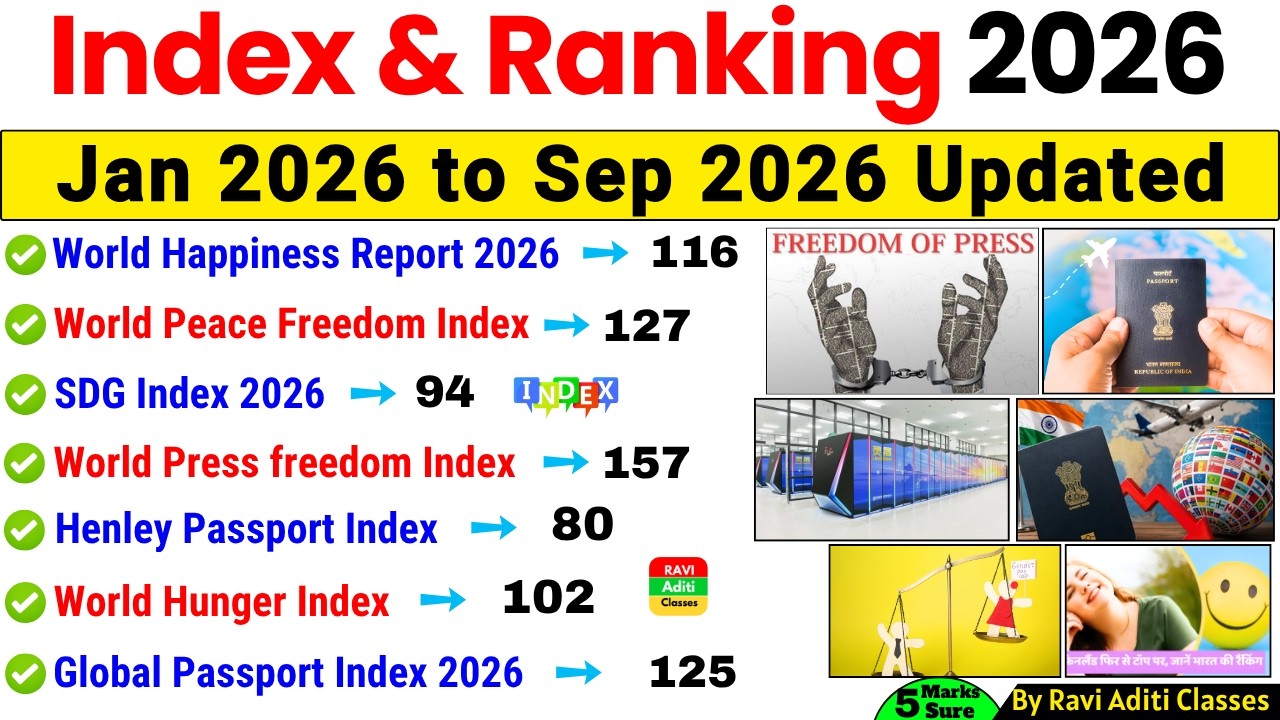 Index 2026 Current Affairs | Index and Ranking 2026 | Important Index 2026 Trick | September Updated