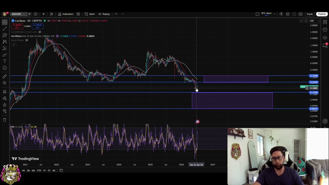 Cardano ADA: Уровень сопротивления и стратегия прорыва!