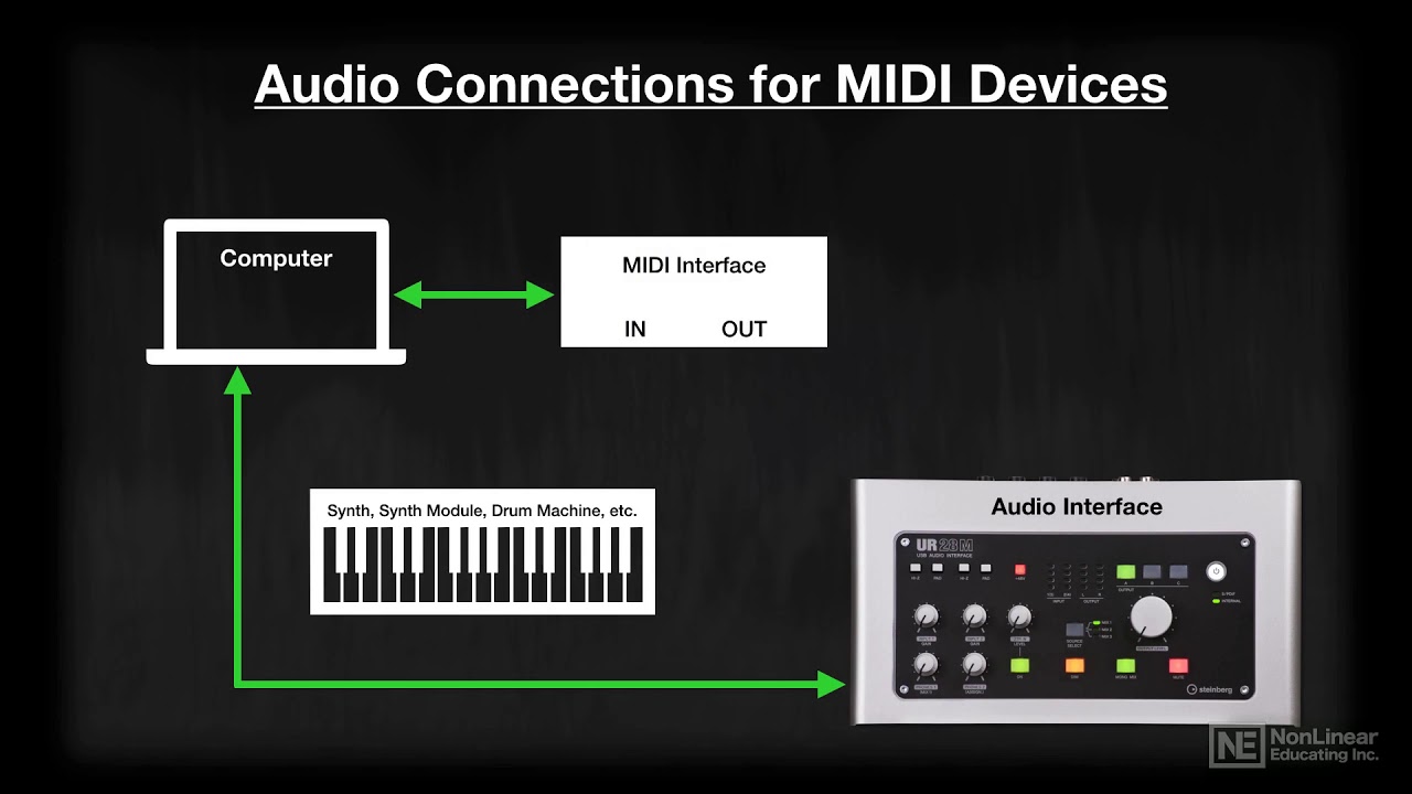 Cubase 10 102: MIDI Recording and Editing  - 3. External MIDI Instruments