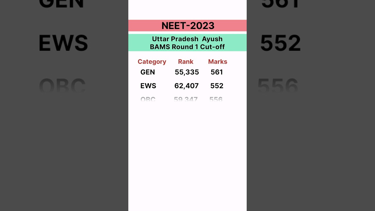 UP-NEET 2023 AYUSH BAMS Round 1 Cut-off Categories wise #neetresult #neet2023cutoff #neetcouncelling