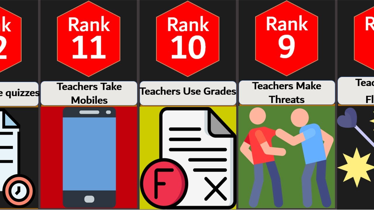 Probability Comparison: Why Students Hate Teachers