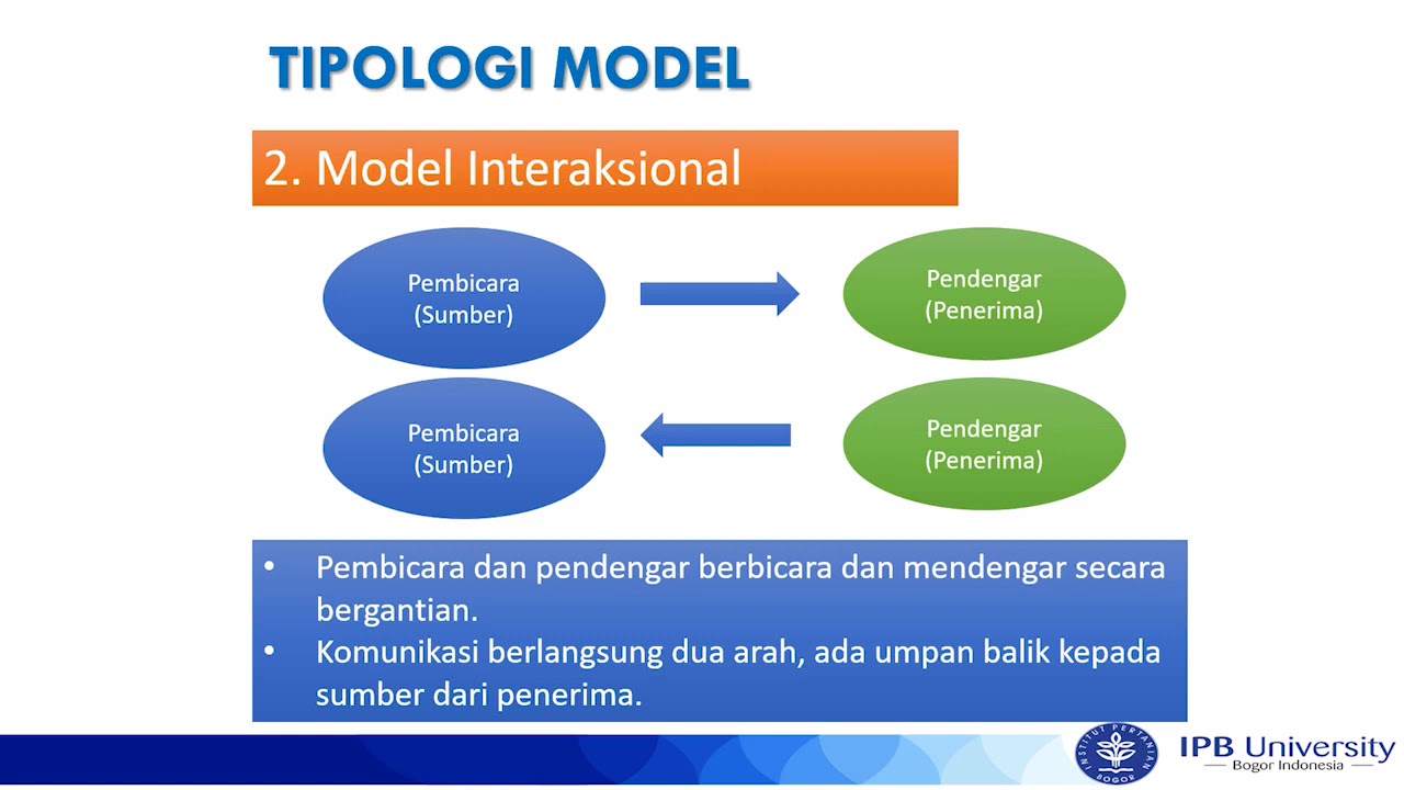 Daskombang - Model-Model Komunikasi