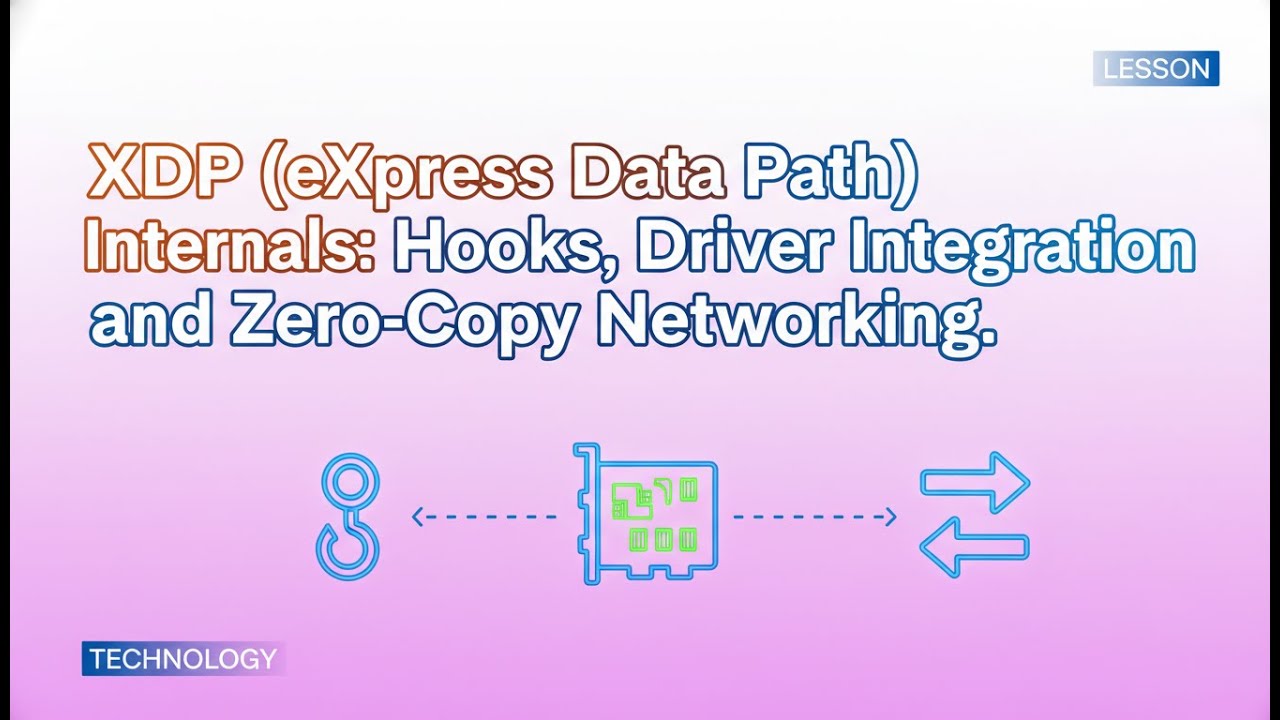 Как работает XDP: обработчики ядра, драйверы сетевых карт и обработка пакетов без копирования.