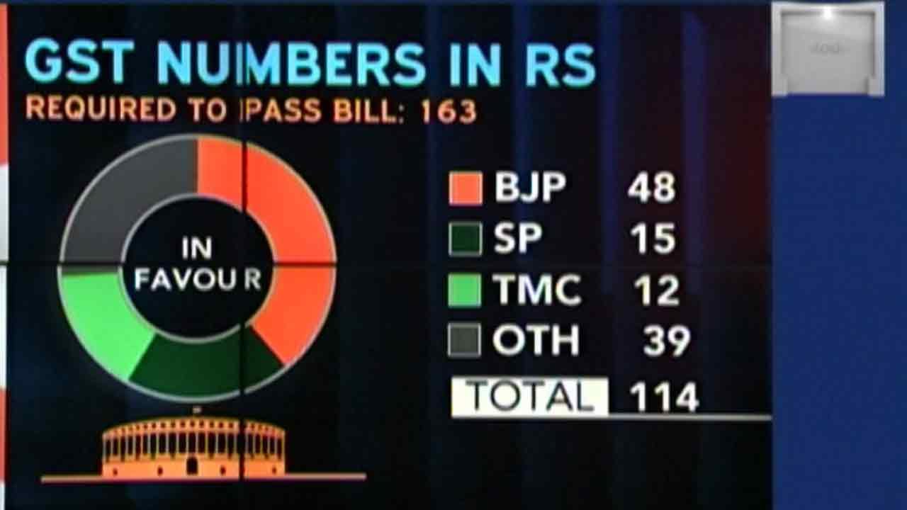Govt Makes Final Push For GST In Parliament